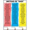Mcdonald Publishing Brighten Your Vocabulary Teaching Poster Set TCRP133 - alternate 2
